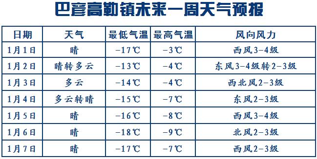 2021美国最冷最低温度多少?4月英国温度多少-图3 2021美国最冷最低温度多少?4月英国温度多少-图3