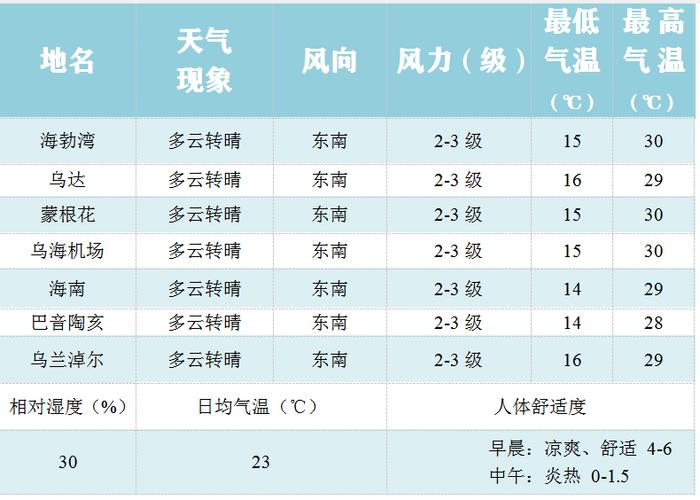 2021年美国夏天温度?4月英国温度多少时间-图2 2021年美国夏天温度?4月英国温度多少时间-图2