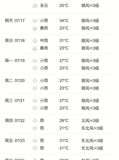 贵州常年的气温多少度?7月贵州温度是多少-图1 贵州常年的气温多少度?7月贵州温度是多少-图1