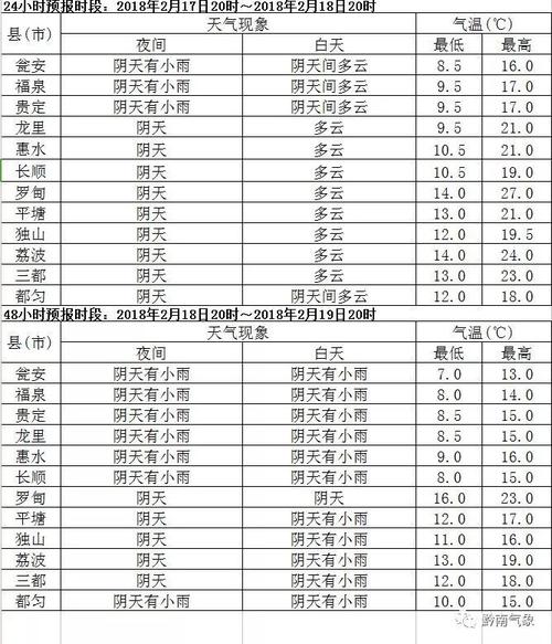 一年里贵州几月份开始降温?7月贵州温度是多少钱-图1 一年里贵州几月份开始降温?7月贵州温度是多少钱-图1