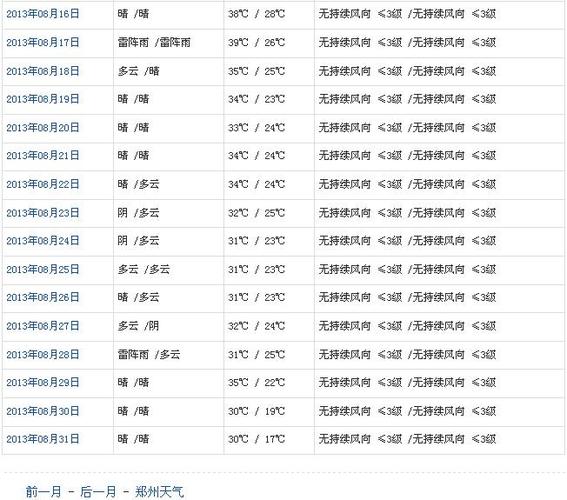 2023年8月份的平均温度？8月天气温度是多少-图2
