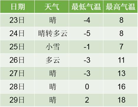 2023年8月份的平均温度？8月天气温度是多少-图3