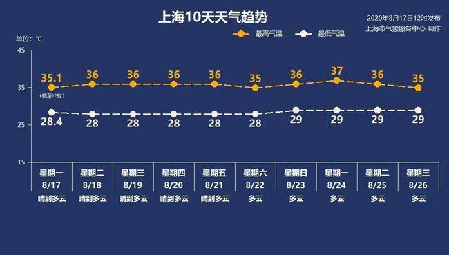 农历八月气候是什么气候?8月天气温度是多少度-图2 农历八月气候是什么气候?8月天气温度是多少度-图2