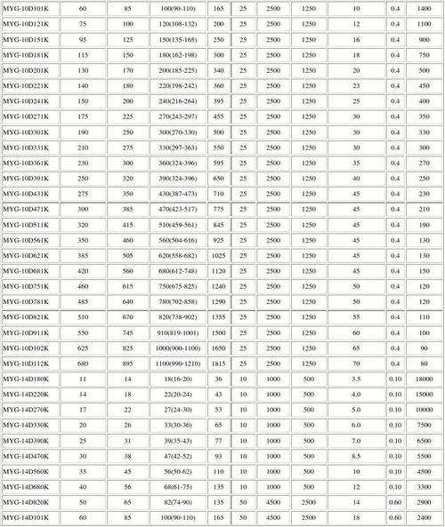 WQ12HF压缩机电阻参数?wq12hf多少瓦-图1 WQ12HF压缩机电阻参数?wq12hf多少瓦-图1