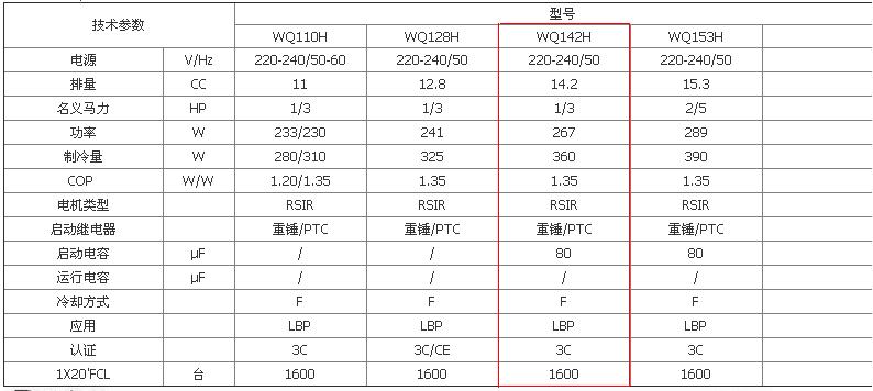 WQ12HF压缩机电阻参数?wq12hf多少瓦-图2 WQ12HF压缩机电阻参数?wq12hf多少瓦-图2