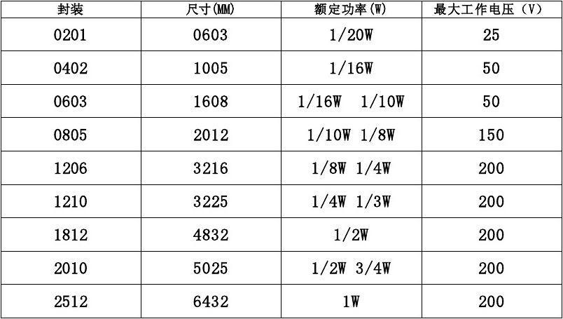 WQ12HF压缩机电阻参数?wq12hf多少瓦-图3 WQ12HF压缩机电阻参数?wq12hf多少瓦-图3