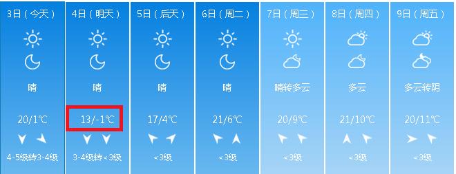 原平冬天最低温度能达到零下几度?原平市的降雨量是多少-图1 原平冬天最低温度能达到零下几度?原平市的降雨量是多少-图1