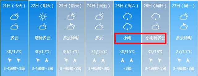 原平冬天最低温度能达到零下几度?原平市的降雨量是多少-图2 原平冬天最低温度能达到零下几度?原平市的降雨量是多少-图2