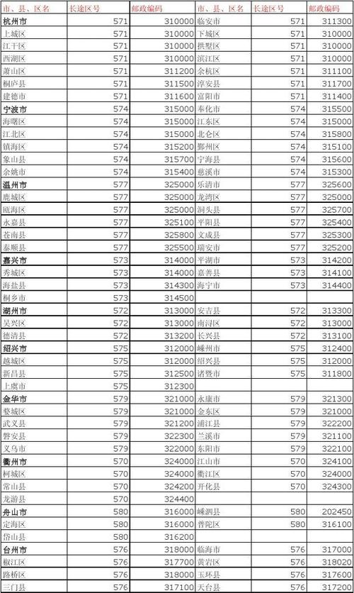 乐清牌照和温州牌照有区别吗?浙江乐清区号是多少-图1 乐清牌照和温州牌照有区别吗?浙江乐清区号是多少-图1