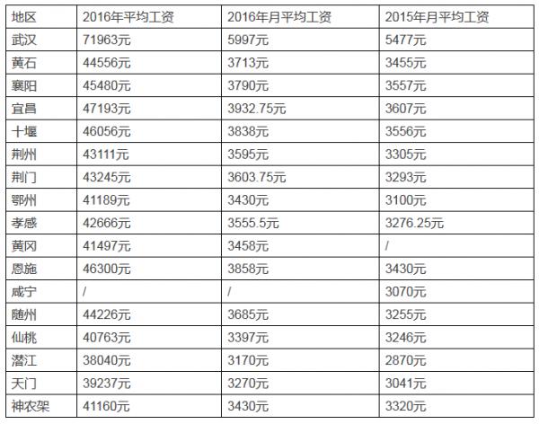 0710是什么意思?湖北襄阳区号是多少-图2 0710是什么意思?湖北襄阳区号是多少-图2