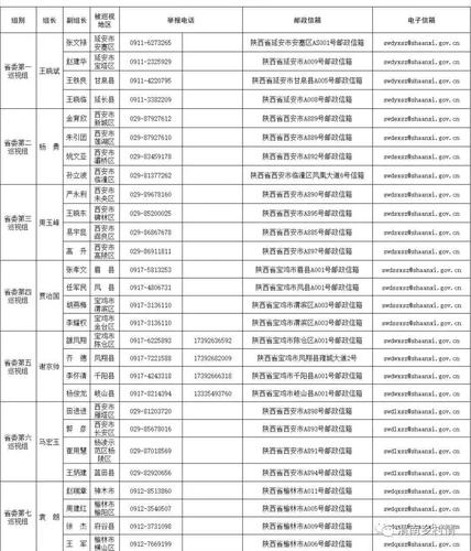 715299是哪的邮政偏?陕西渭南的区号是多少-图1 715299是哪的邮政偏?陕西渭南的区号是多少-图1