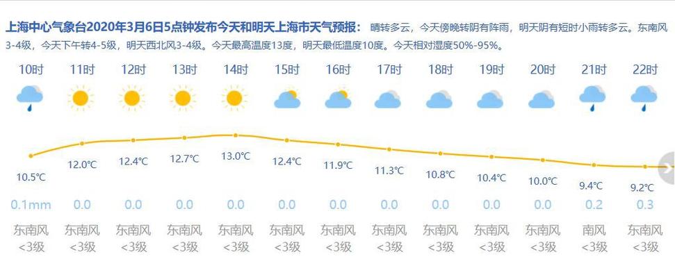 上海3℃穿什么?3月上海温度是多少-图2 上海3℃穿什么?3月上海温度是多少-图2