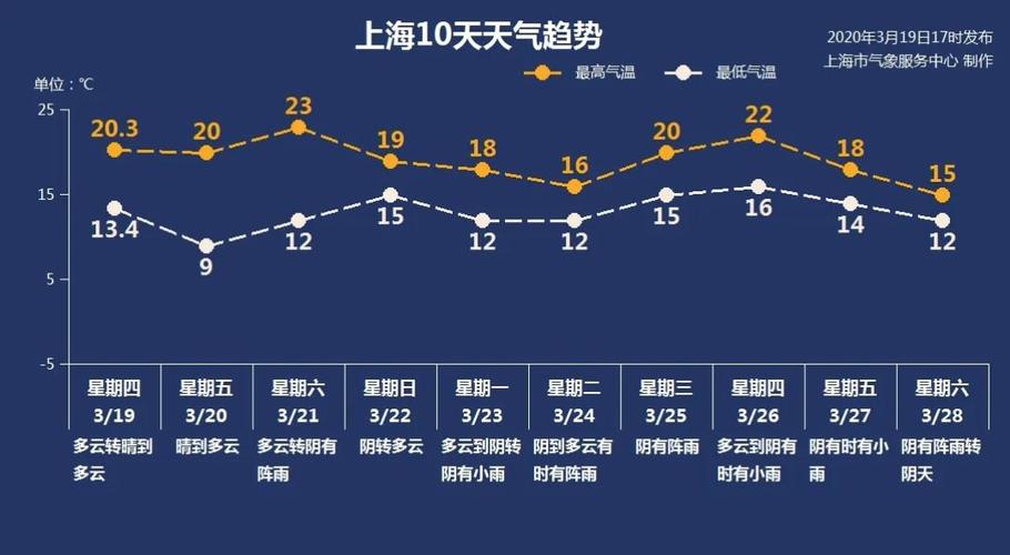 上海3℃穿什么?3月上海温度是多少-图3 上海3℃穿什么?3月上海温度是多少-图3