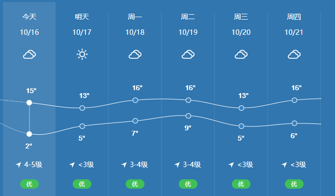 2021年商丘什么时候下雪?商丘今天温度是多少钱-图3 2021年商丘什么时候下雪?商丘今天温度是多少钱-图3