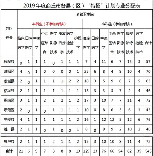 商丘区号为啥排到前面?商丘区号多少-图3 商丘区号为啥排到前面?商丘区号多少-图3