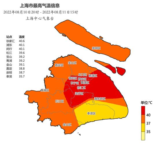 八月的上海是什么样的天气?八月上海气温是多少-图1 八月的上海是什么样的天气?八月上海气温是多少-图1