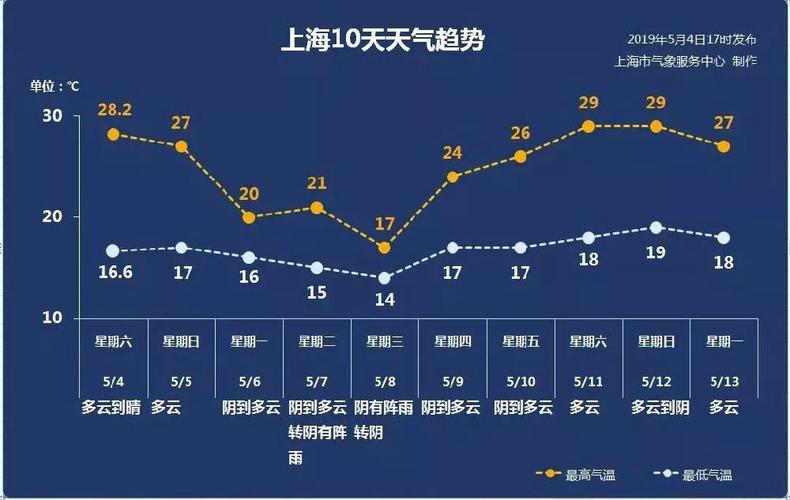 上海7月和8月的气候状况?八月上海气温是多少-图2 上海7月和8月的气候状况?八月上海气温是多少-图2