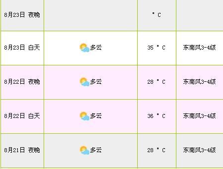 八月的上海是什么样的天气?八月上海气温是多少-图2 八月的上海是什么样的天气?八月上海气温是多少-图2