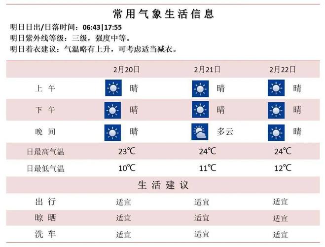 2008年江苏南京一月份有多冷?南京3月份气温是多少-图3 2008年江苏南京一月份有多冷?南京3月份气温是多少-图3