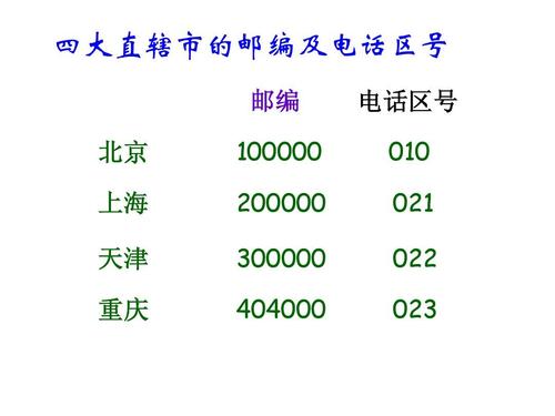 上海的区号是什么?上海长途区号是多少-图3 上海的区号是什么?上海长途区号是多少-图3