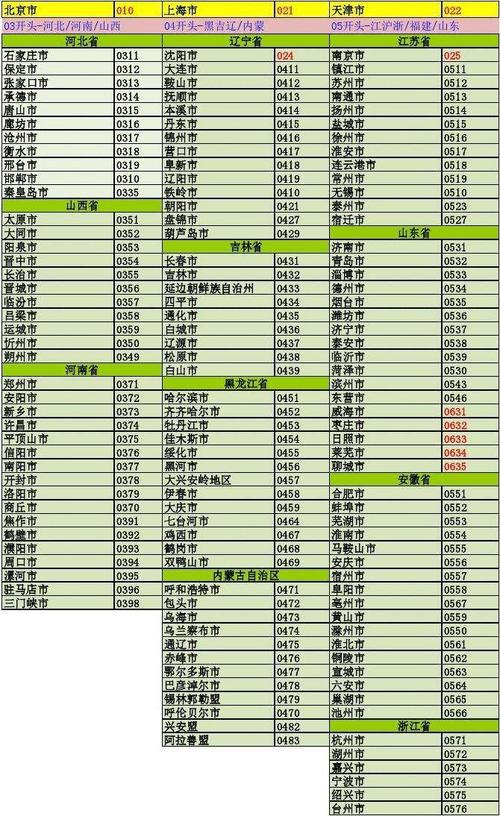 上海的区号是什么?上海长途区号是多少-图2 上海的区号是什么?上海长途区号是多少-图2