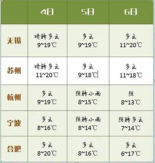 上海夏季室内湿度几度最佳?上海的夏天多少度-图1 上海夏季室内湿度几度最佳?上海的夏天多少度-图1