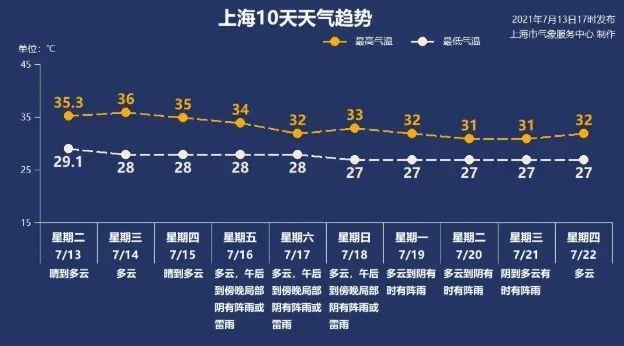 上海夏季室内湿度几度最佳?上海的夏天多少度-图2 上海夏季室内湿度几度最佳?上海的夏天多少度-图2