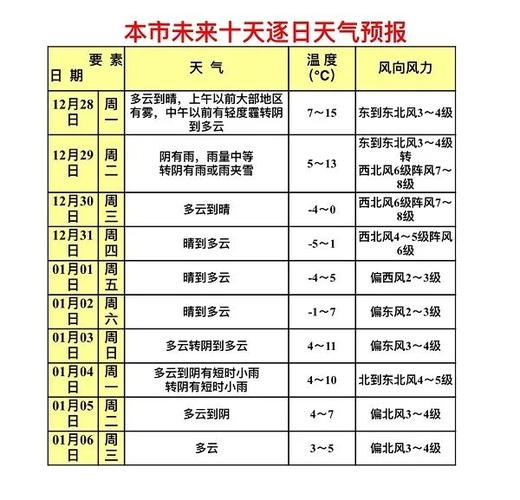 上海几月份开始变冷？上海二月份气温多少度-图3