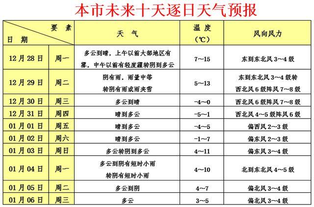 2021年10月哪一天最冷?十月的上海多少度-图2 2021年10月哪一天最冷?十月的上海多少度-图2