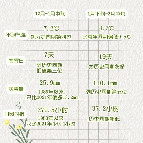 苏州2月份平均气温?苏州3月份气温是多少-图1 苏州2月份平均气温?苏州3月份气温是多少-图1