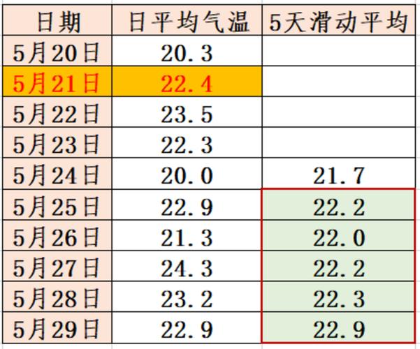 苏州2月份平均气温?苏州3月份气温是多少-图2 苏州2月份平均气温?苏州3月份气温是多少-图2