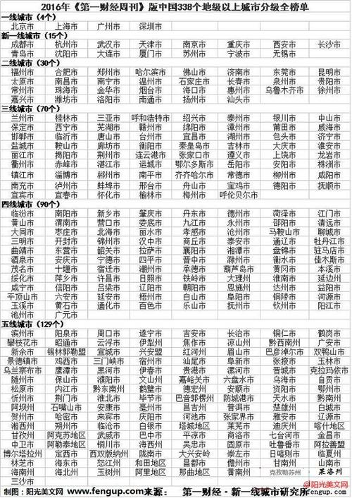 全国多少个地级以上城市?威海pm2 5是多少-图3 全国多少个地级以上城市?威海pm2 5是多少-图3