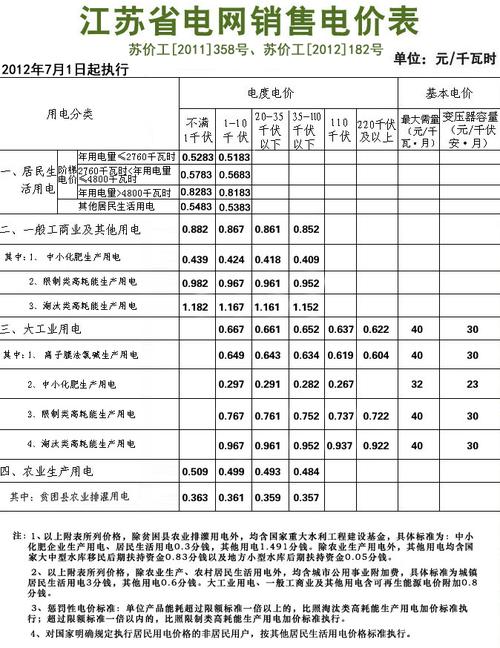 法国电价多少一度?3月法国温度多少钱-图3 法国电价多少一度?3月法国温度多少钱-图3