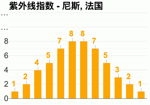 12月的法国是什么季节?3月中旬法国温度多少-图1 12月的法国是什么季节?3月中旬法国温度多少-图1