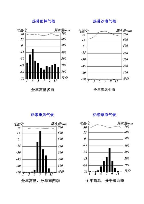 法国四季气候温度多少?最高时和最底时又是多少?4月法国温度多少-图3 法国四季气候温度多少?最高时和最底时又是多少?4月法国温度多少-图3