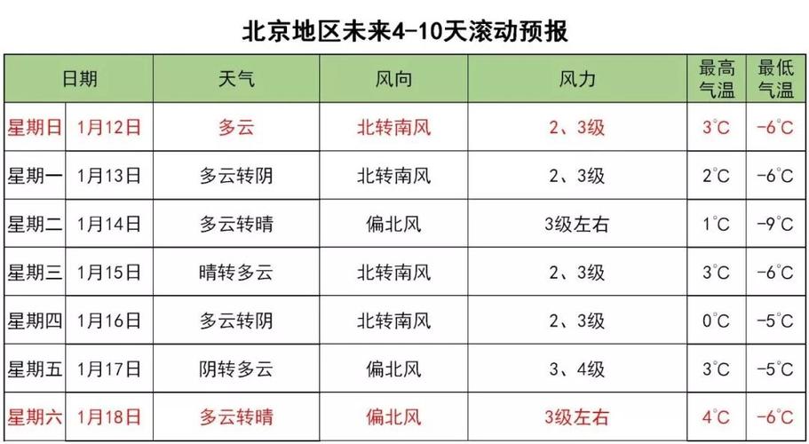 上海夏季室内温度正常值?4月上海温度是多少-图3 上海夏季室内温度正常值?4月上海温度是多少-图3
