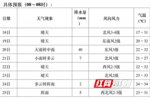 长沙最高温度纪录排名？长沙最高温度是多少-图2