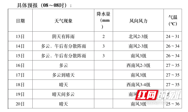 长沙最高温度纪录排名？长沙最高温度是多少-图3