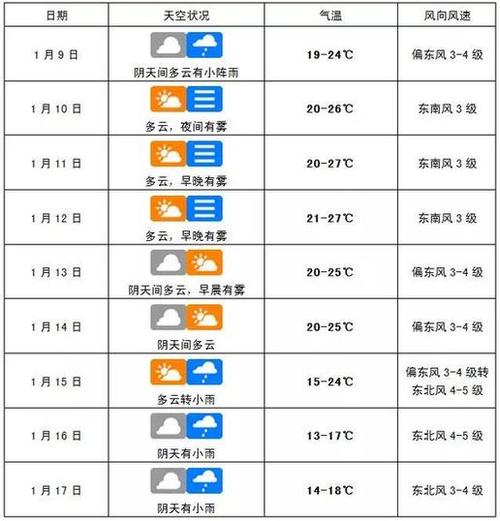 一年中海口最低的温度是多少?海口最低气温是多少-图2 一年中海口最低的温度是多少?海口最低气温是多少-图2