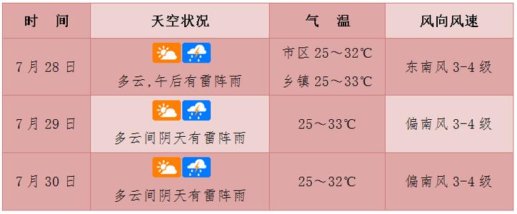 一年中海口最低的温度是多少?海口最低气温是多少-图3 一年中海口最低的温度是多少?海口最低气温是多少-图3