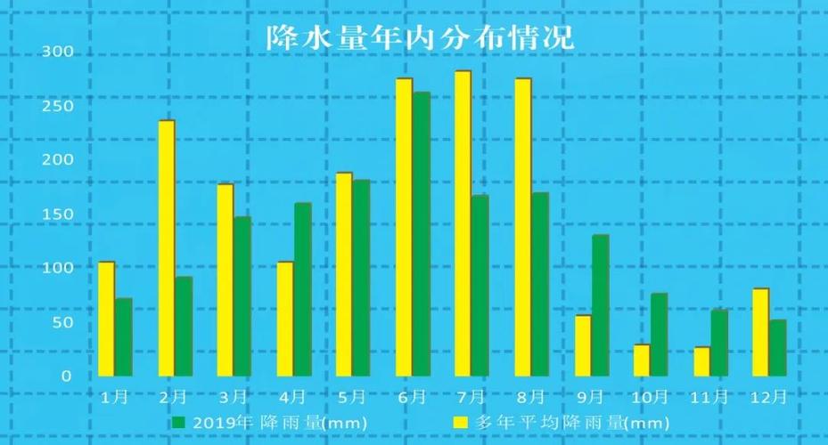 杭州年均降雨量?杭州一年多少天下雨-图1 杭州年均降雨量?杭州一年多少天下雨-图1