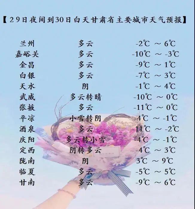 兰州在冬天时最低温度多少?兰州最低气温是多少-图2 兰州在冬天时最低温度多少?兰州最低气温是多少-图2