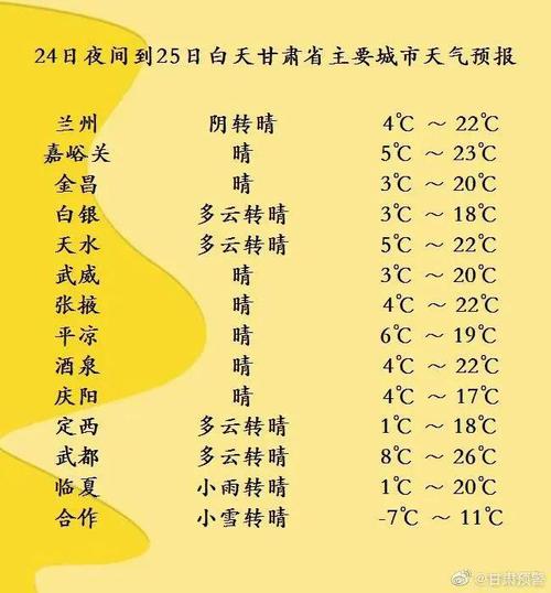 兰州在冬天时最低温度多少?兰州最低气温是多少-图3 兰州在冬天时最低温度多少?兰州最低气温是多少-图3