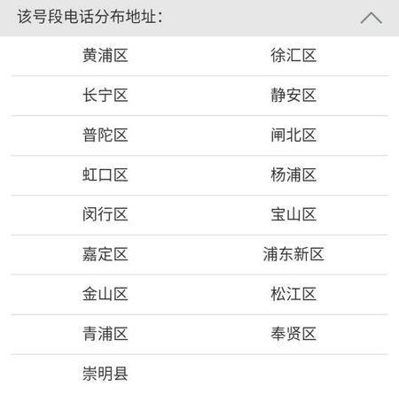 021是什么城市的区号?上海市区号是多少-图1 021是什么城市的区号?上海市区号是多少-图1