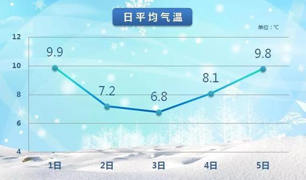 上海市年平均气温是多少?上海四季温度是多少-图3 上海市年平均气温是多少?上海四季温度是多少-图3