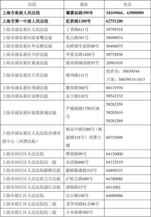 宝山区电话区号?上海杨浦区电话是多少-图1 宝山区电话区号?上海杨浦区电话是多少-图1
