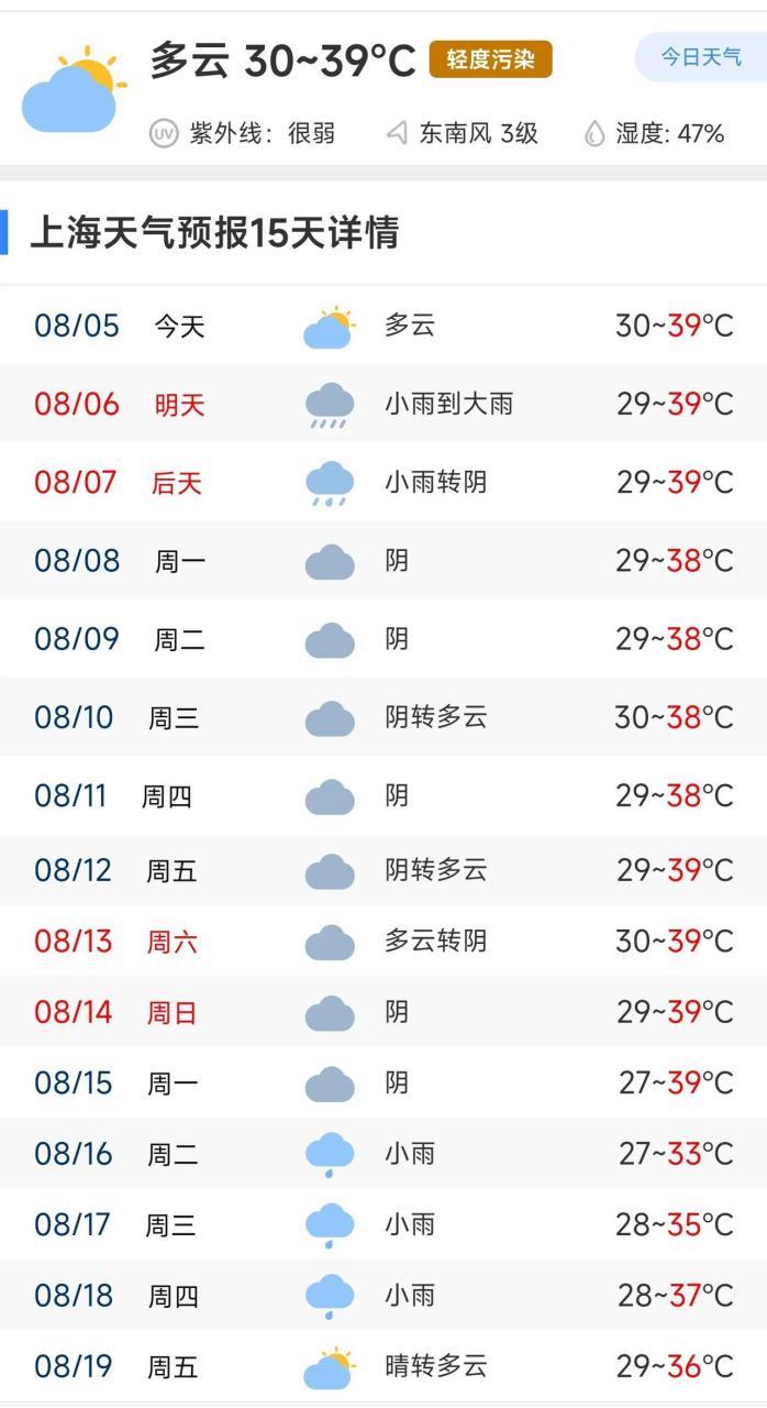上海天的气候和成都的气候差别大吗?上海一年多少天阴天-图3 上海天的气候和成都的气候差别大吗?上海一年多少天阴天-图3
