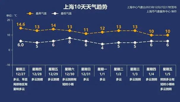 上海最近雾霾原因?上海一年雾霾多少天-图1 上海最近雾霾原因?上海一年雾霾多少天-图1