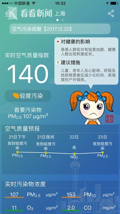 上海最近雾霾原因?上海一年雾霾多少天-图2 上海最近雾霾原因?上海一年雾霾多少天-图2