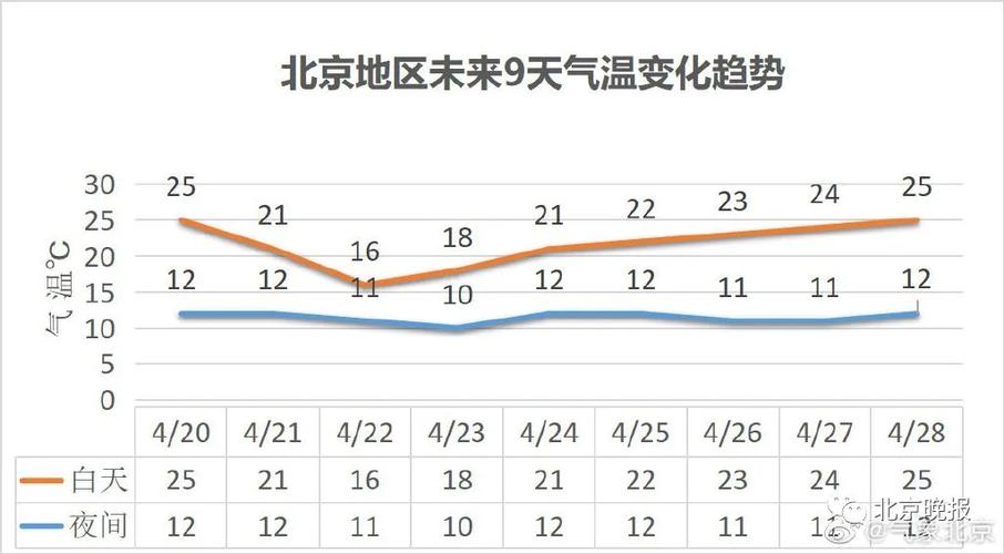 2021年6月进出北京规定?北京2月中旬的温度是多少-图1 2021年6月进出北京规定?北京2月中旬的温度是多少-图1